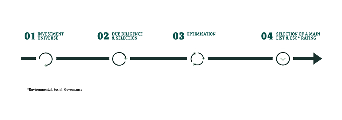 ETFs by BNP Paribas Wealth Management